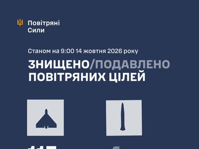 Зведення про терор російських військ проти цивільного населення в північно-східних областях України станом на ранок 14 жовтня