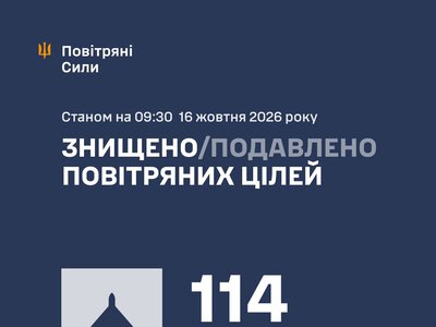 Росіяни атакували українців 149 БпЛА – більшість збито, але атака ще триває