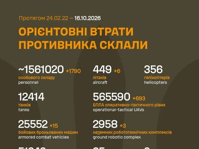 Генштаб: росія за добу втратила 1 790 військових і шість літаків
