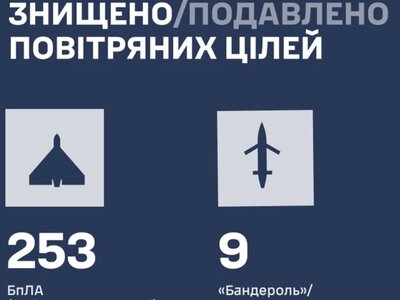 Росія за день атакувала Україну 315 дронами та 15 