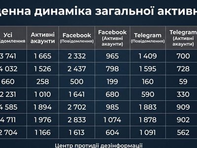 На що вплинули удари по дата-центрах російського Яндексу, — дослідження