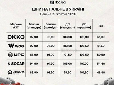 В Україні знову подорожчало пальне