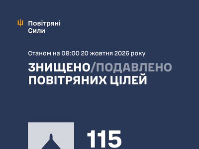 Повітряні сили ЗСУ: вночі знешкоджено 115 засобів повітряного нападу, запущених росіянами по Україні