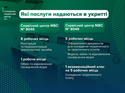 Під час тривоги — працюють: у Києві відкриті три підземні сервісні центри МВС