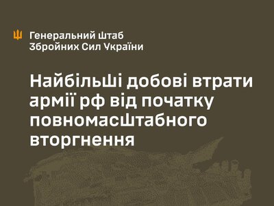 Понад 2250 окупантів за добу: Генштаб повідомив про новий рекорд