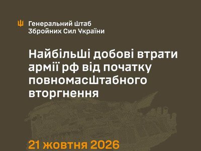 ЗСУ встановили новий рекорд знищення окупантів: третій за два місяці