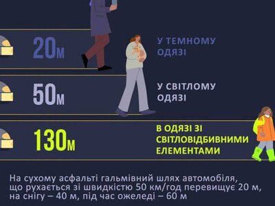 МОЗ нагадує пішоходам, як убезпечити себе на дорогах під час відключень світла
