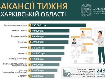 Актуальні вакансії у Харкові та області: перелік