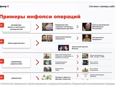 Як працює російська мережа фейків Doppelgänger для дискредитації України, — розслідування