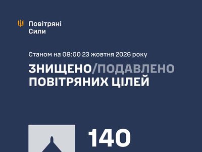 У ніч на 23 жовтня ворог атакував Україну 176 ударними БпЛА типу Shahed