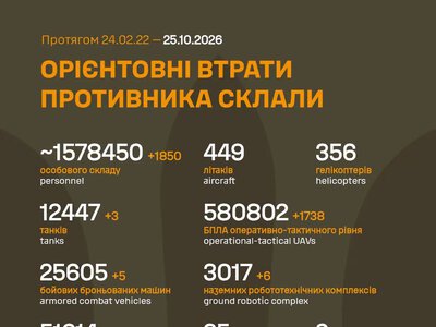 ЗСУ: російські агресори вже втратили в Україні близько 1 578 450 (+1 850) живої сили, 25 605 (+5) ББМ та багато іншої техніки
