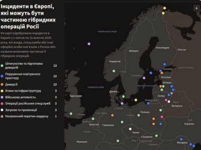 Підпали, диверсії та дрони: у Європі зафіксували 52 можливі гібридні атаки росії та Білорусі