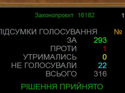 Верховна Рада підтримала продовження дії воєнного стану в Україні ще на 90 днів