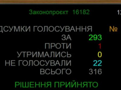 Верховна Рада продовжила воєнний стан і мобілізацію ще на 90 днів