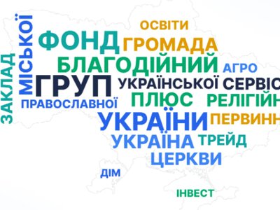 Які слова найчастіше використовує у назвах український бізнес: результати дослідження