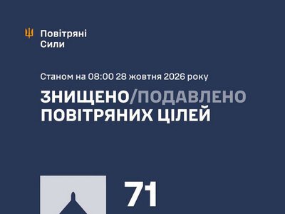 Збито/подавлено 71 російський БПЛА