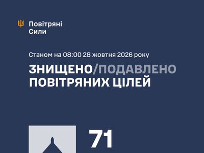 Повітряні сили ЗСУ: вночі знешкоджено 71 засіб повітряного нападу, запущений росіянами по Україні