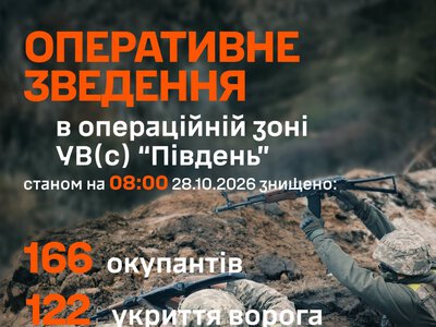 Протягом доби на Півдні України ворожі втрати склали: 7 артсистем, розвідувальний БпЛА, станція РЕБ та 166 окупантів