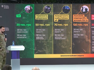 “Лише 8,6 тисячі бійців підписали контракти Федорова: ініціативи Хмари щодо армійської реформи”