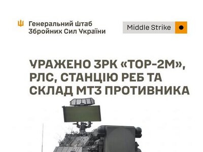 Втрати російської ППО: за добу Сили оборони уразили «Тор», РЛС і станцію РЕБ