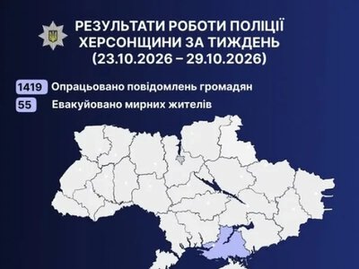 Поліція Херсонщини провела 40 евакуацій та розслідує 122 воєнні злочини