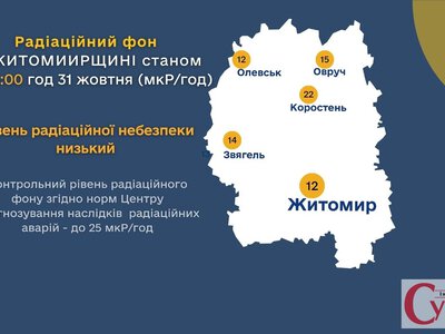 У Коростені радіаційний фон вищий, ніж в інших містах Житомирщини: показники на 31 жовтня