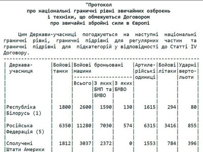 В Україні завершено утилізацію останнього танка Т-62: аналіз рішення про скорочення бронетанкових сил.